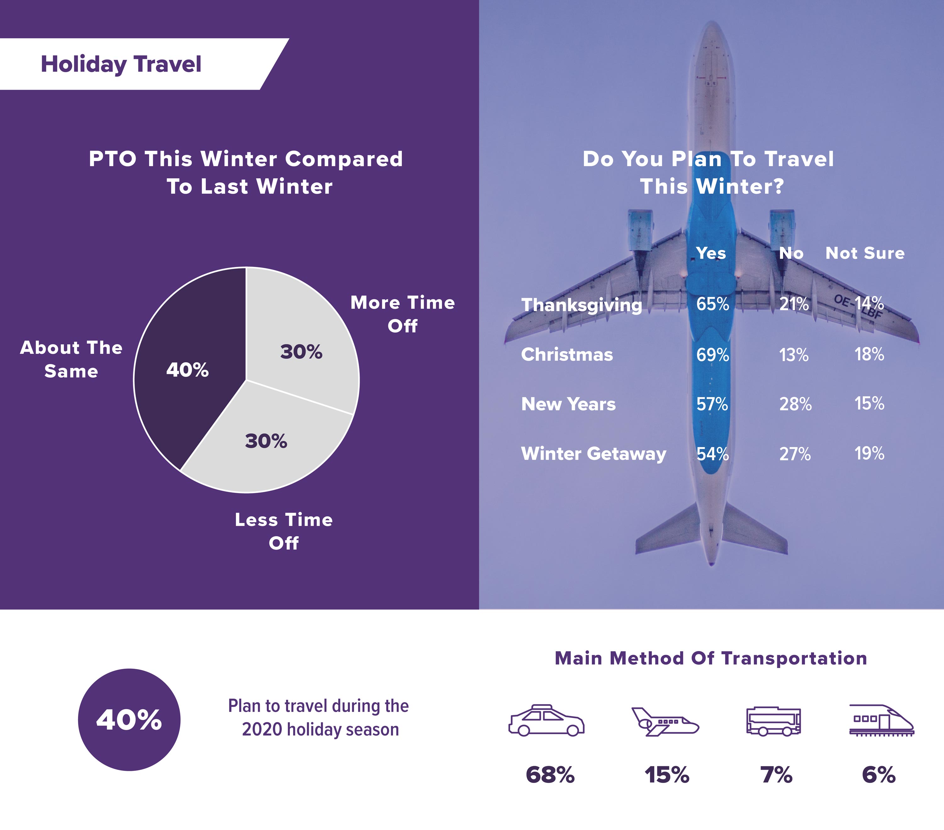 PTO holidays 