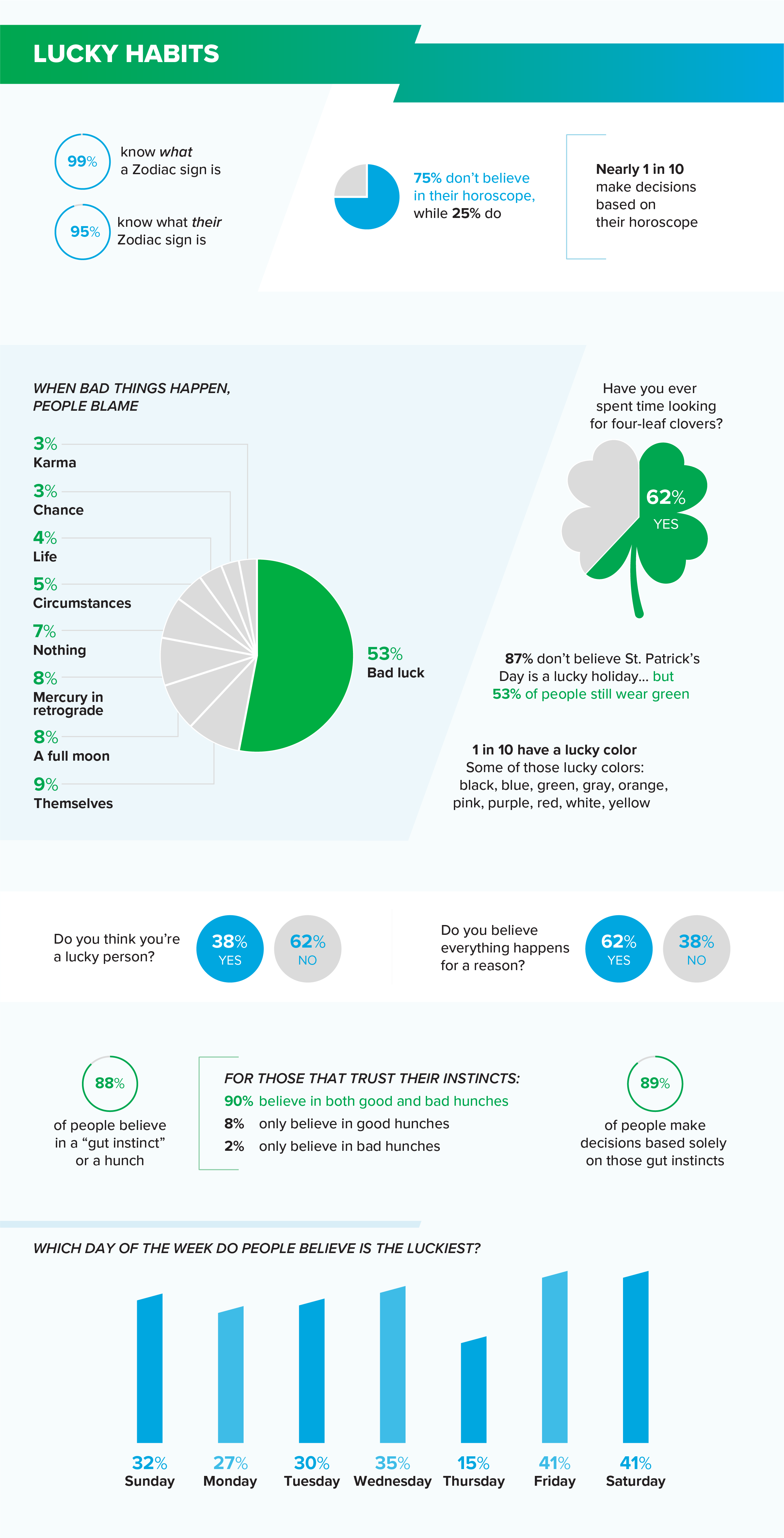 Lucky Habits of Americans