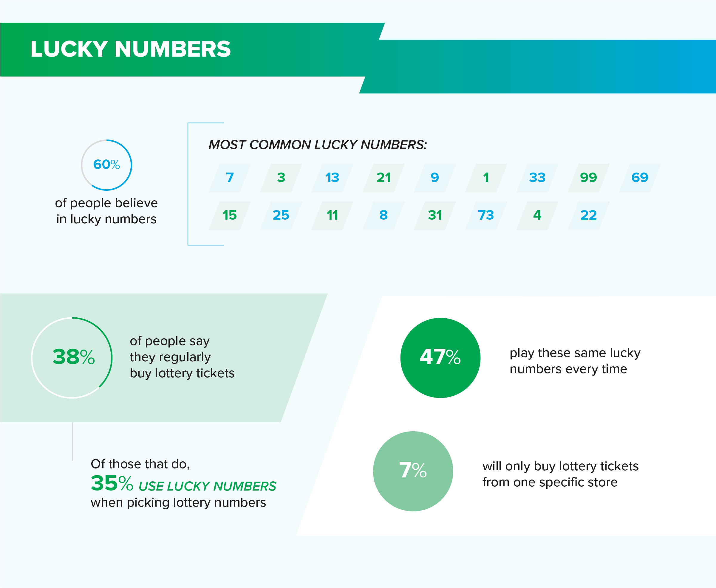 Americans and their lucky habits