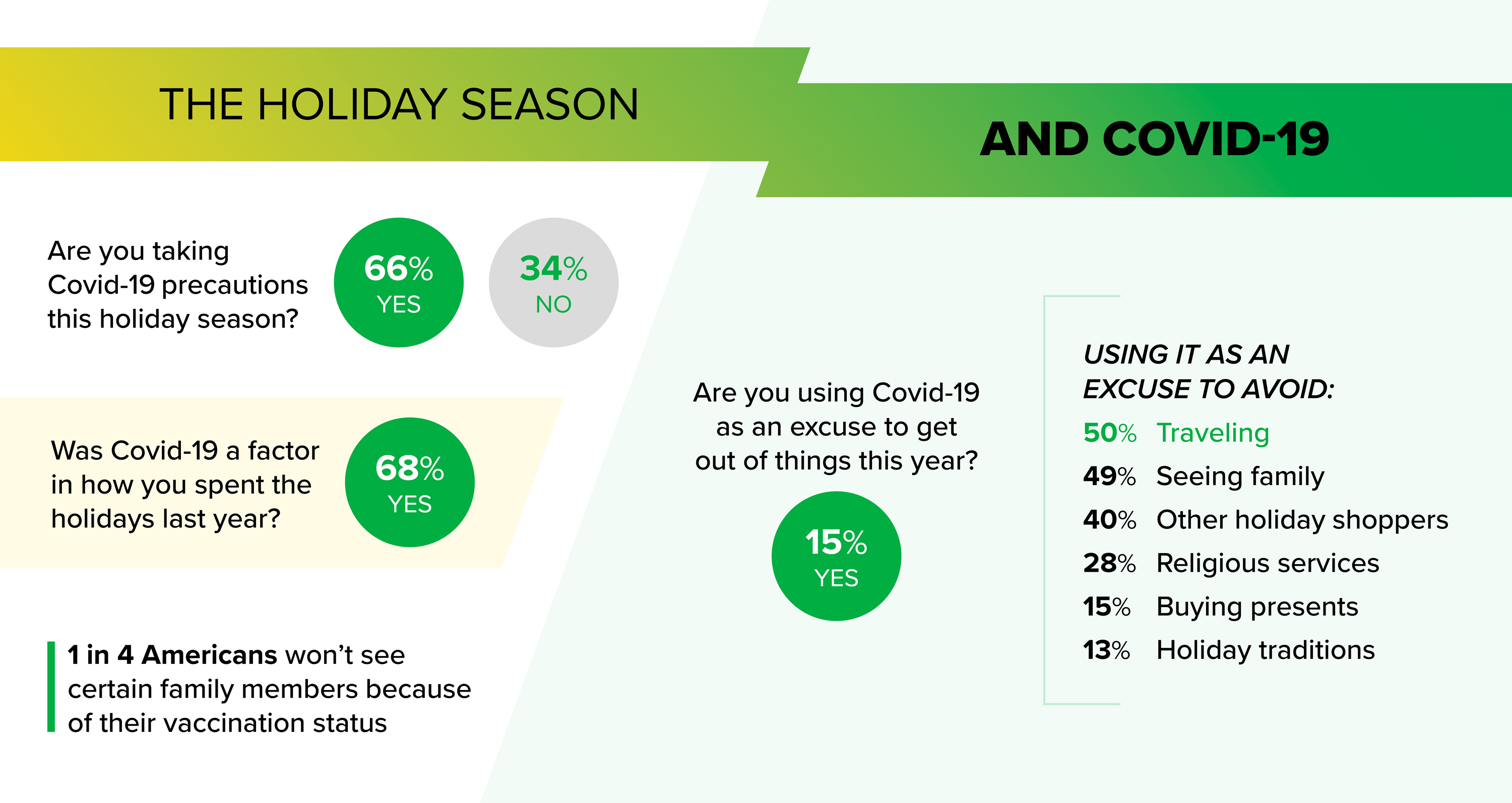 How Americans Plan to Travel this Holiday Season